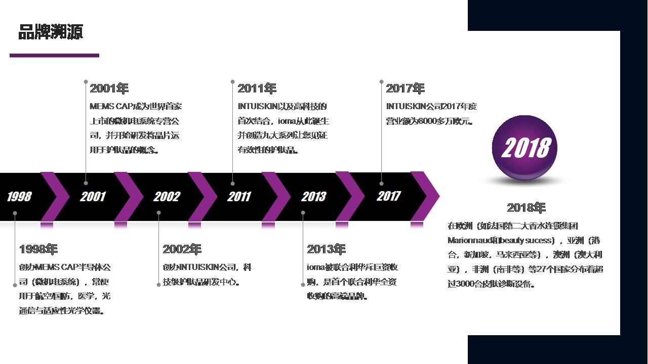 IOMA 艾欧码
品牌logo